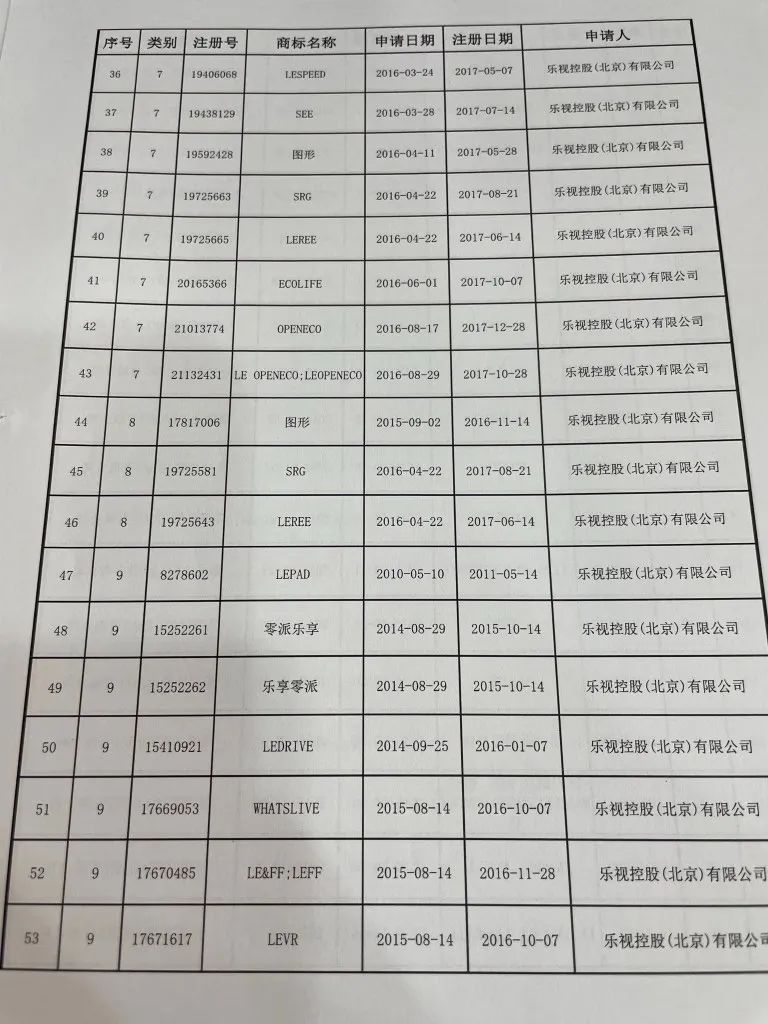 樂視“Le”商標要被拍賣？官方回應來了：此LE非彼Le