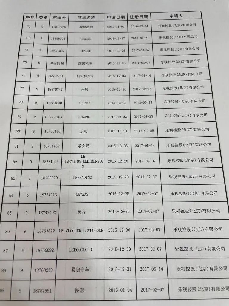 樂視“Le”商標要被拍賣？官方回應來了：此LE非彼Le