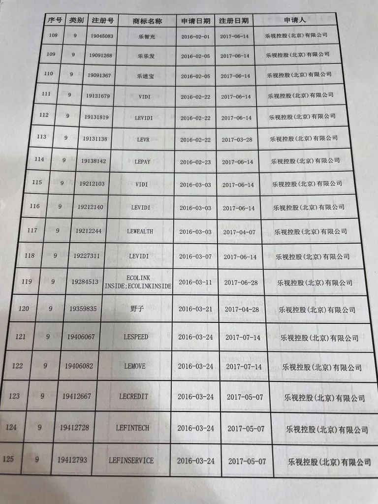 樂視“Le”商標要被拍賣？官方回應來了：此LE非彼Le