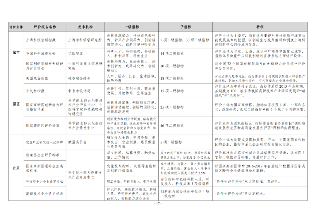 《企業(yè)創(chuàng)新積分制工作指引（1.0）》發(fā)布，專(zhuān)利指標(biāo)權(quán)重設(shè)置公布！