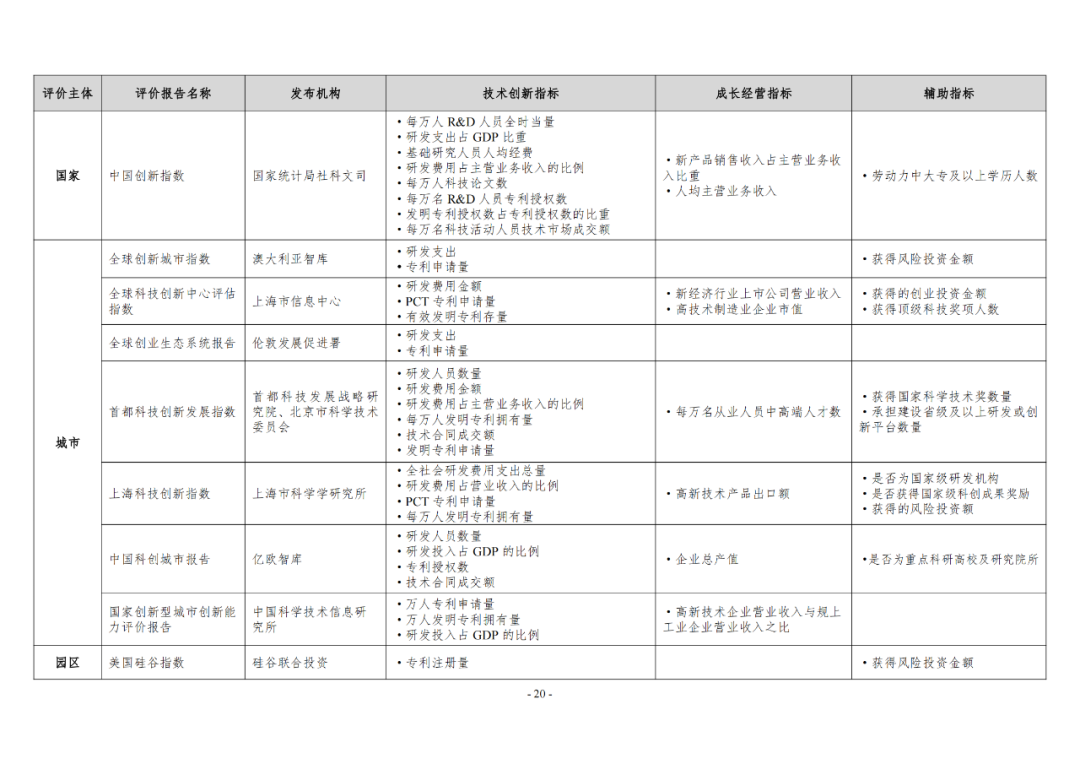 《企業(yè)創(chuàng)新積分制工作指引（1.0）》發(fā)布，專(zhuān)利指標(biāo)權(quán)重設(shè)置公布！