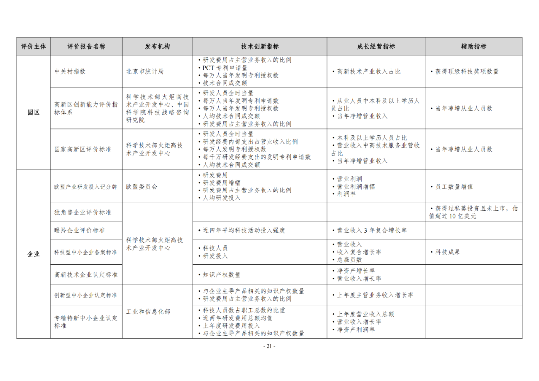 《企業(yè)創(chuàng)新積分制工作指引（1.0）》發(fā)布，專(zhuān)利指標(biāo)權(quán)重設(shè)置公布！