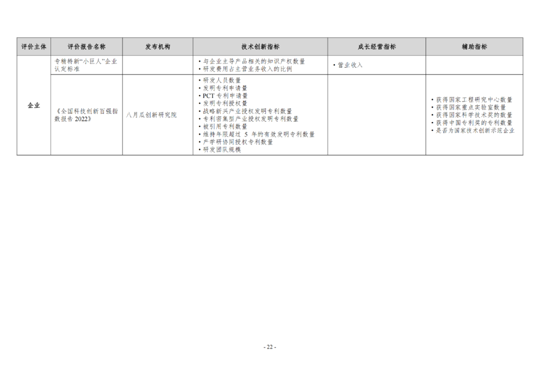 《企業(yè)創(chuàng)新積分制工作指引（1.0）》發(fā)布，專(zhuān)利指標(biāo)權(quán)重設(shè)置公布！