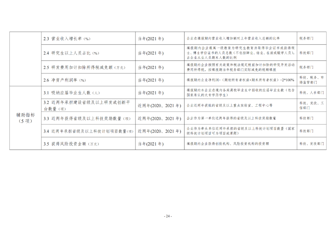 《企業(yè)創(chuàng)新積分制工作指引（1.0）》發(fā)布，專(zhuān)利指標(biāo)權(quán)重設(shè)置公布！