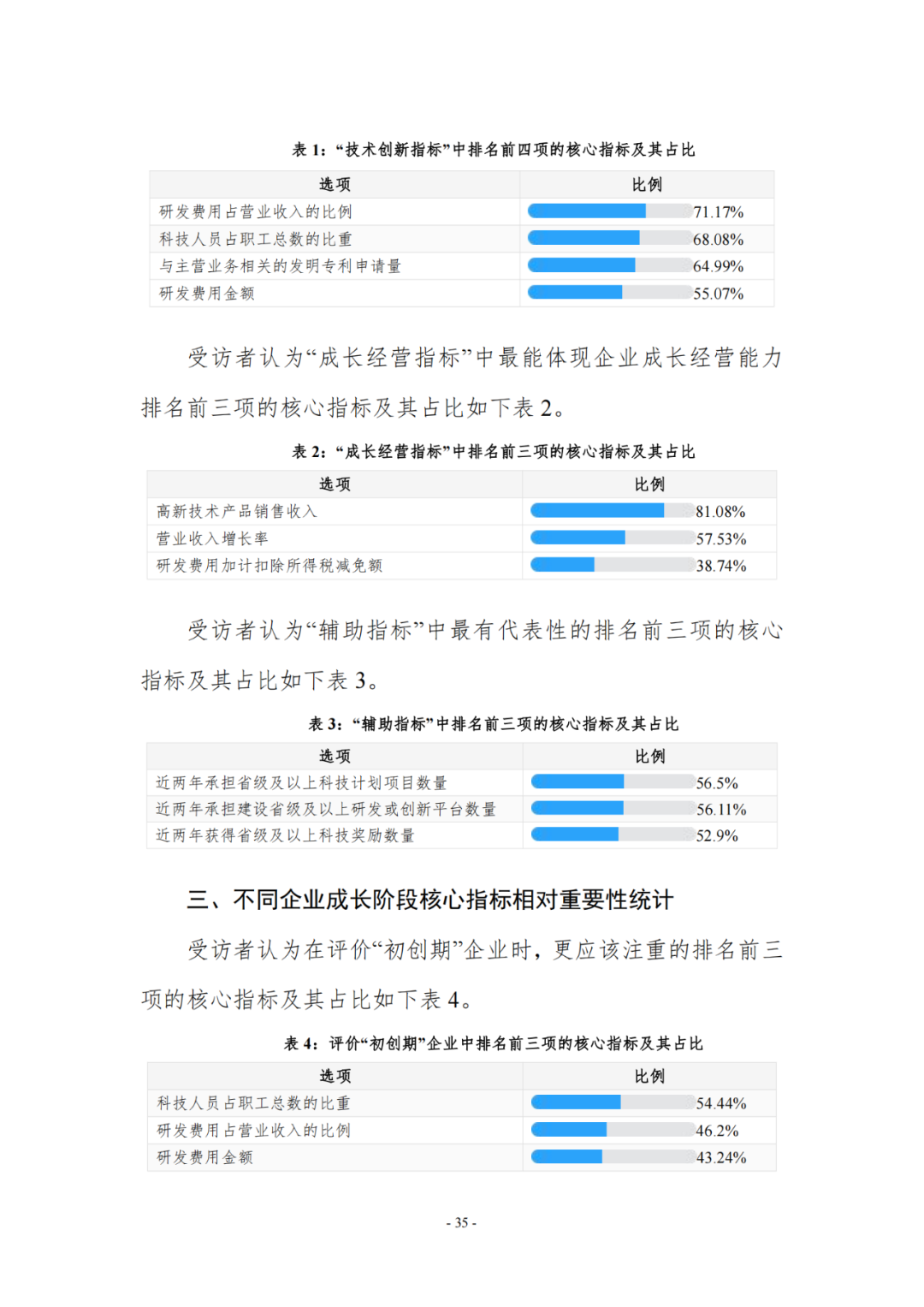 《企業(yè)創(chuàng)新積分制工作指引（1.0）》發(fā)布，專(zhuān)利指標(biāo)權(quán)重設(shè)置公布！