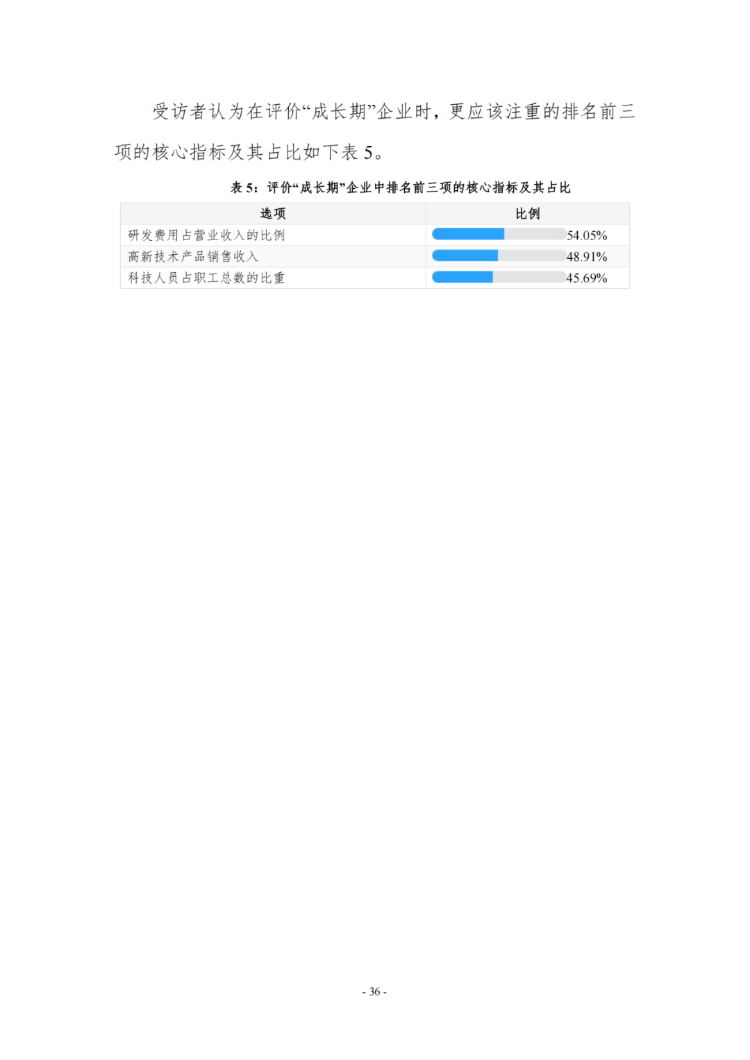 《企業(yè)創(chuàng)新積分制工作指引（1.0）》發(fā)布，專(zhuān)利指標(biāo)權(quán)重設(shè)置公布！