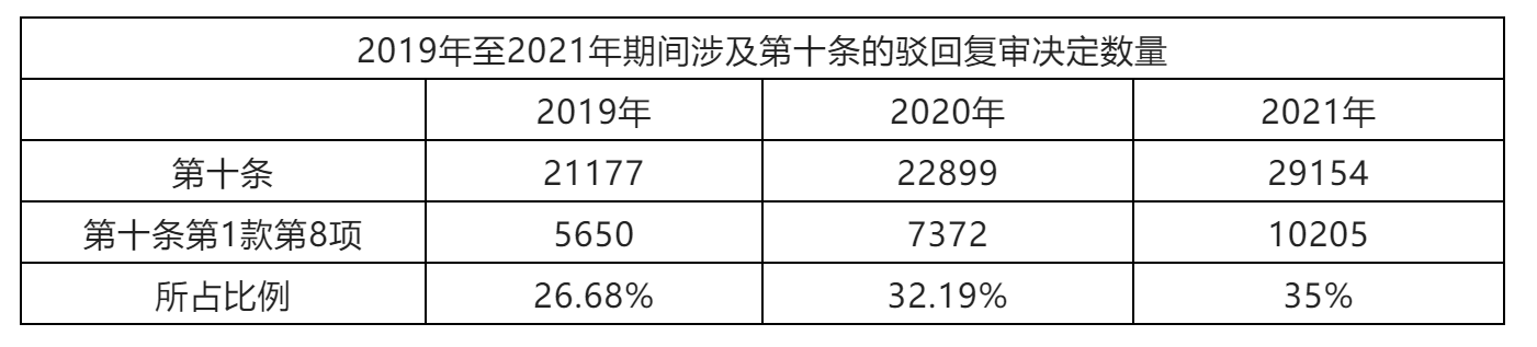 探析商標代理機構對可能具有不良影響商標申請應盡的審慎義務