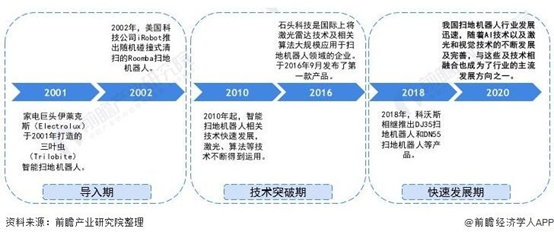 專利獎(jiǎng)巡禮｜解放雙手，掃地機(jī)來(lái)幫忙  ?