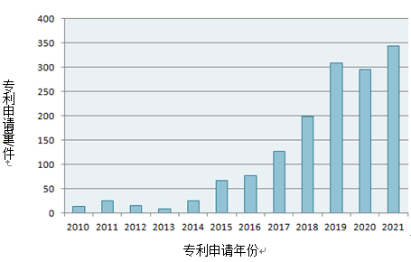 專利獎(jiǎng)巡禮｜解放雙手，掃地機(jī)來(lái)幫忙  ?