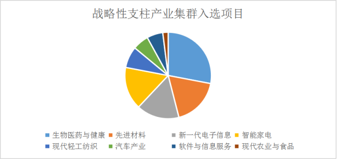 2022年灣高賽“百?gòu)?qiáng)”項(xiàng)目正式公布  ?