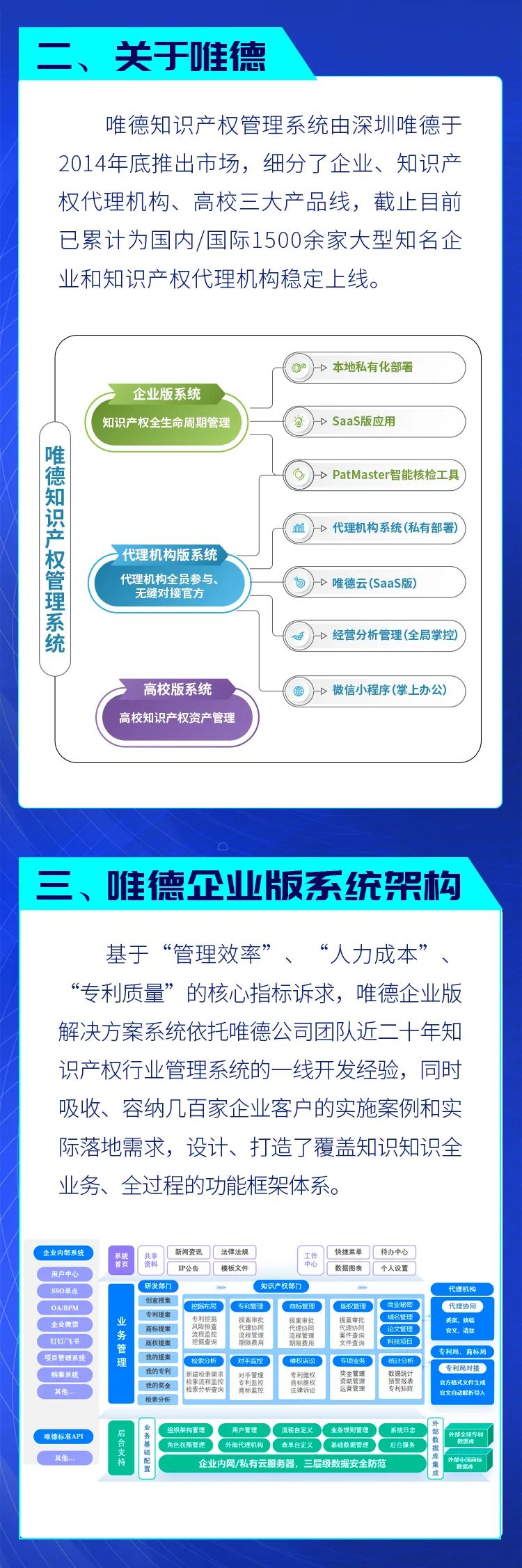 超千家客戶的選擇！唯德企業(yè)知識(shí)產(chǎn)權(quán)管理系統(tǒng)，助力企業(yè)IP管理提升