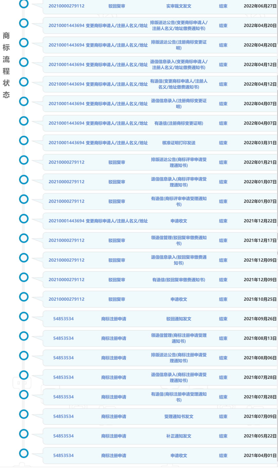 #晨報(bào)#新寶股份擬合計(jì)1.98億美元收購(gòu)摩飛公司持有的中國(guó)商標(biāo)等資產(chǎn)；歷經(jīng)多次駁回，“中國(guó)廣電 CBN”系列商標(biāo)終獲通過(guò)