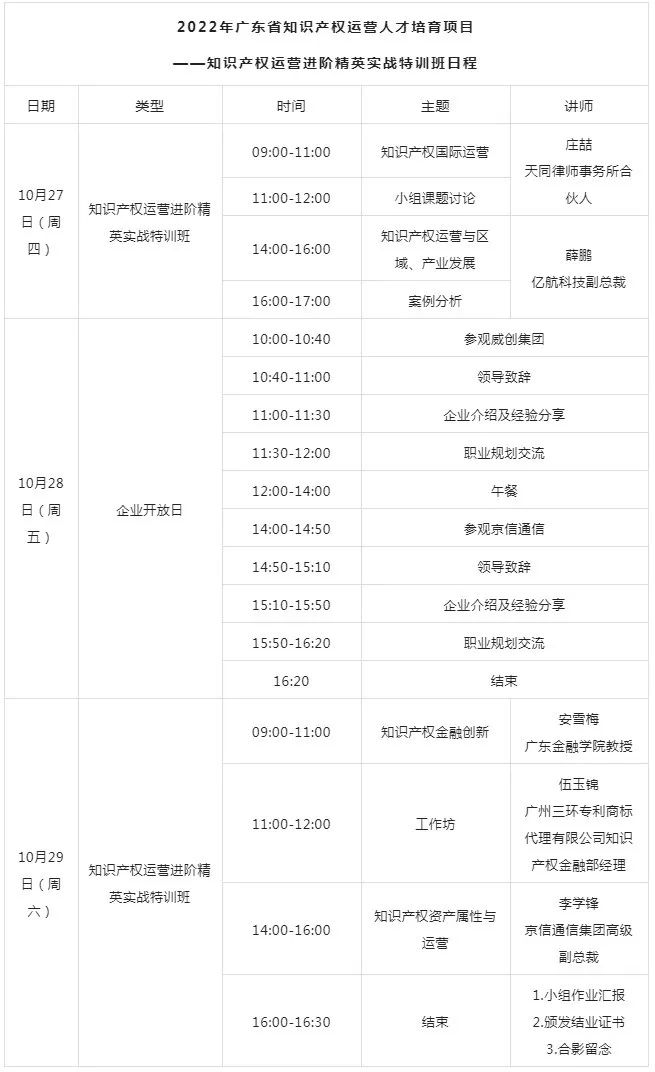 開班倒計時！知識產(chǎn)權運營進階精英實戰(zhàn)特訓班議程大公開