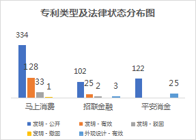 2022年消費(fèi)金融行業(yè)的數(shù)字化技術(shù)創(chuàng)新分析