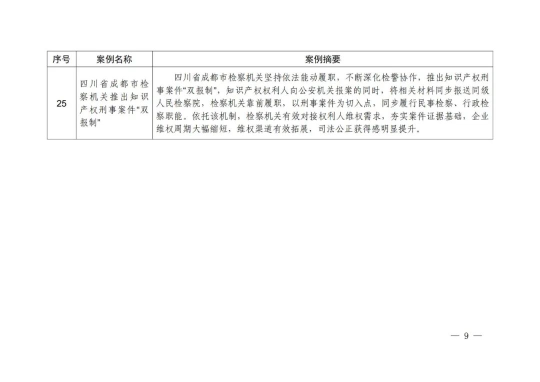 《知識(shí)產(chǎn)權(quán)強(qiáng)國建設(shè)第一批典型案例》發(fā)布！