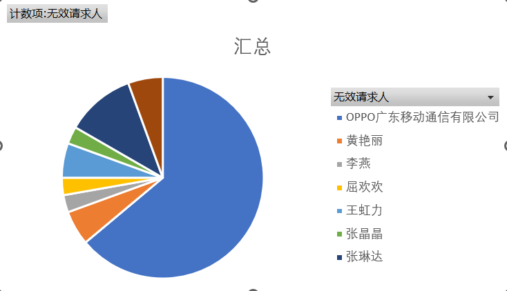 專利質(zhì)量堪憂？諾基亞專利在多國(guó)被挑戰(zhàn)