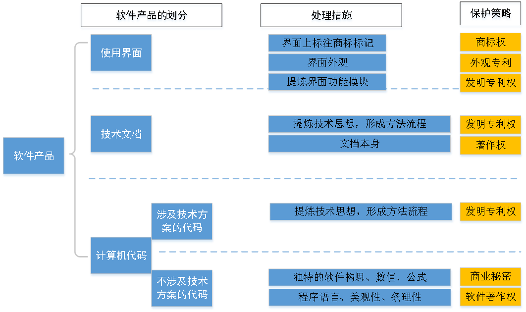 算法在汽車知識產(chǎn)權(quán)中的保護策略