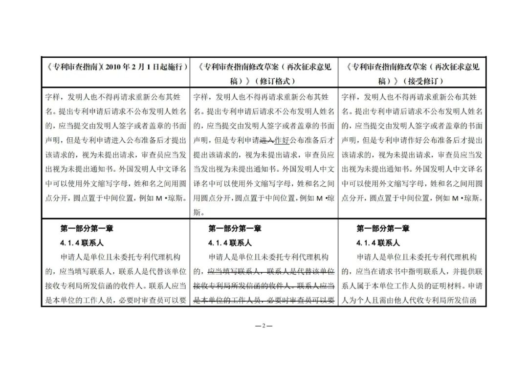 《專利審查指南修改草案（再次征求意見稿）》發(fā)布 | 附修改對照表