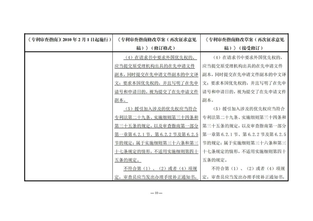 《專利審查指南修改草案（再次征求意見稿）》發(fā)布 | 附修改對照表