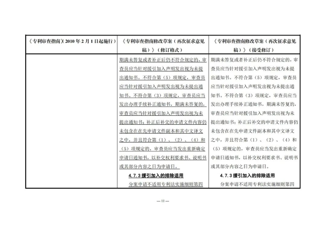 《專利審查指南修改草案（再次征求意見稿）》發(fā)布 | 附修改對照表