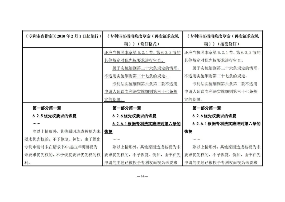 《專利審查指南修改草案（再次征求意見稿）》發(fā)布 | 附修改對照表