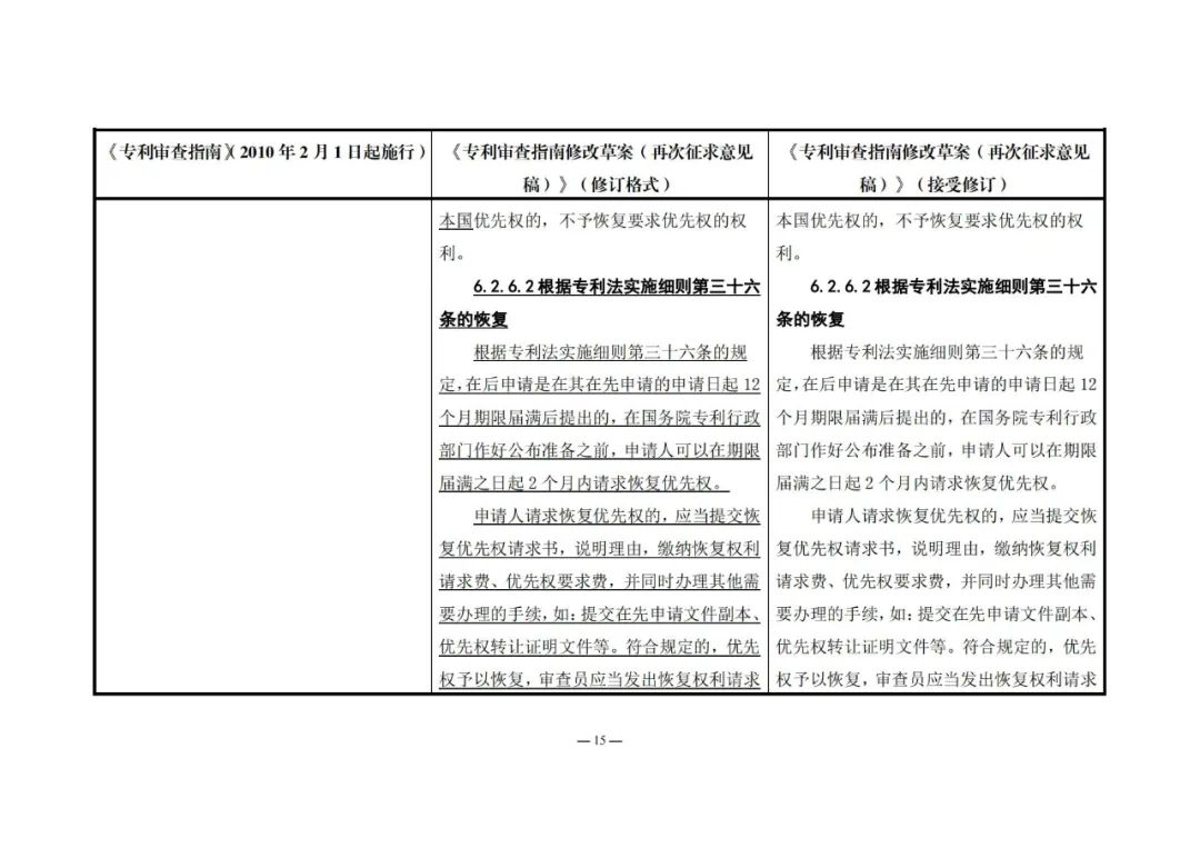 《專利審查指南修改草案（再次征求意見稿）》發(fā)布 | 附修改對照表