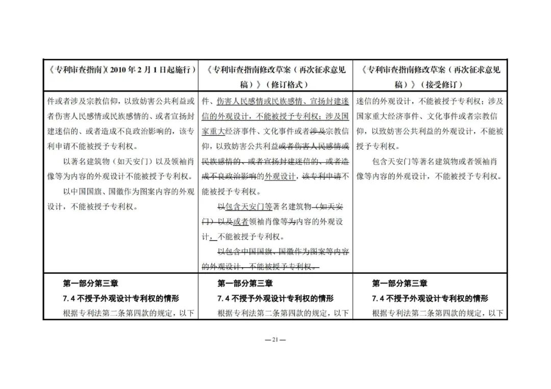 《專利審查指南修改草案（再次征求意見稿）》發(fā)布 | 附修改對照表