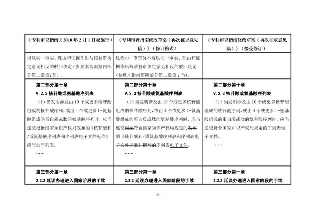 《專利審查指南修改草案（再次征求意見稿）》發(fā)布 | 附修改對照表