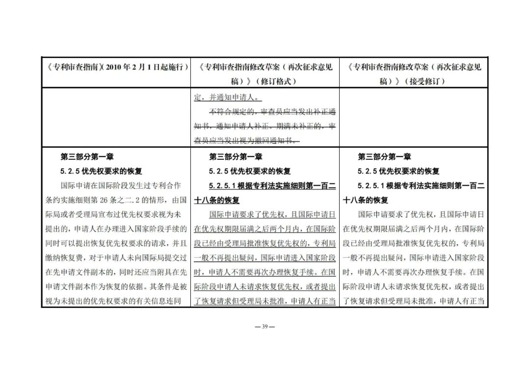 《專利審查指南修改草案（再次征求意見稿）》發(fā)布 | 附修改對照表