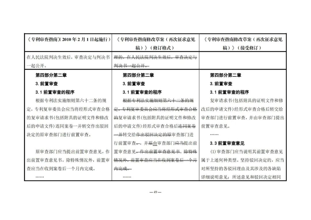 《專利審查指南修改草案（再次征求意見稿）》發(fā)布 | 附修改對照表