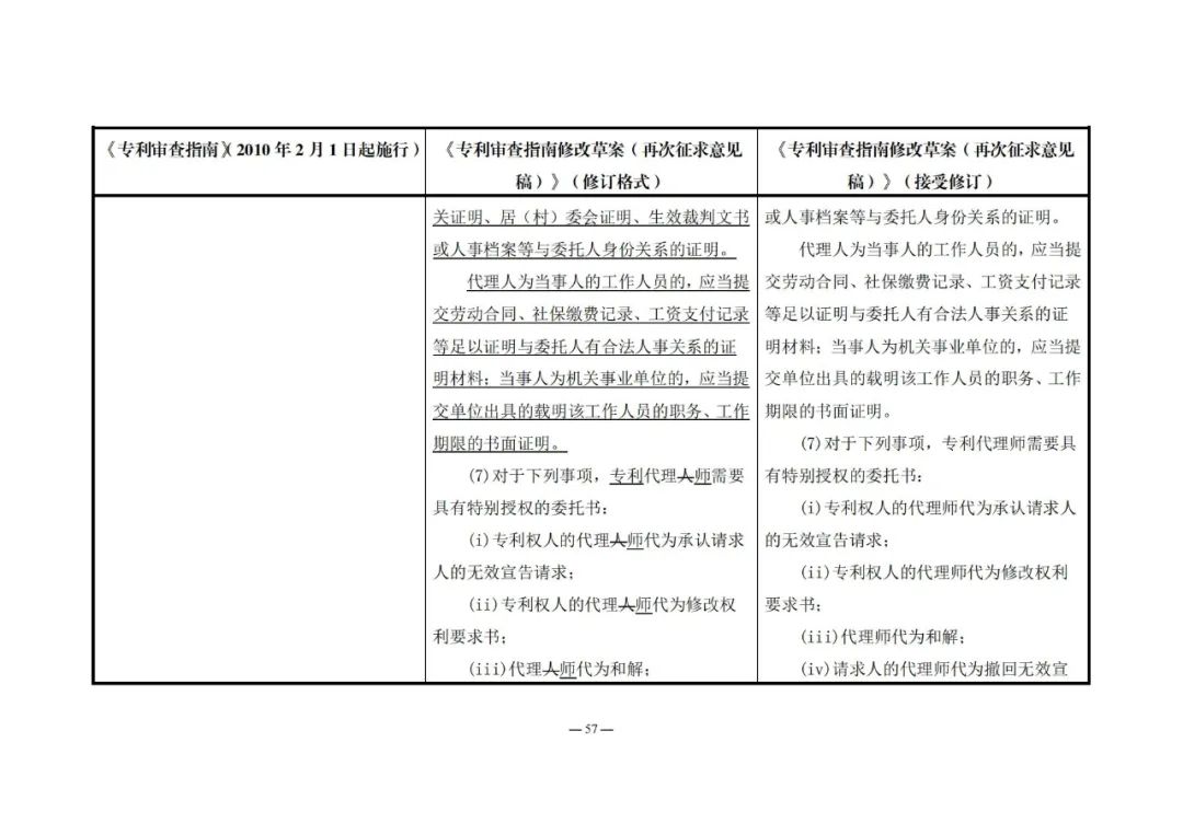 《專利審查指南修改草案（再次征求意見稿）》發(fā)布 | 附修改對照表