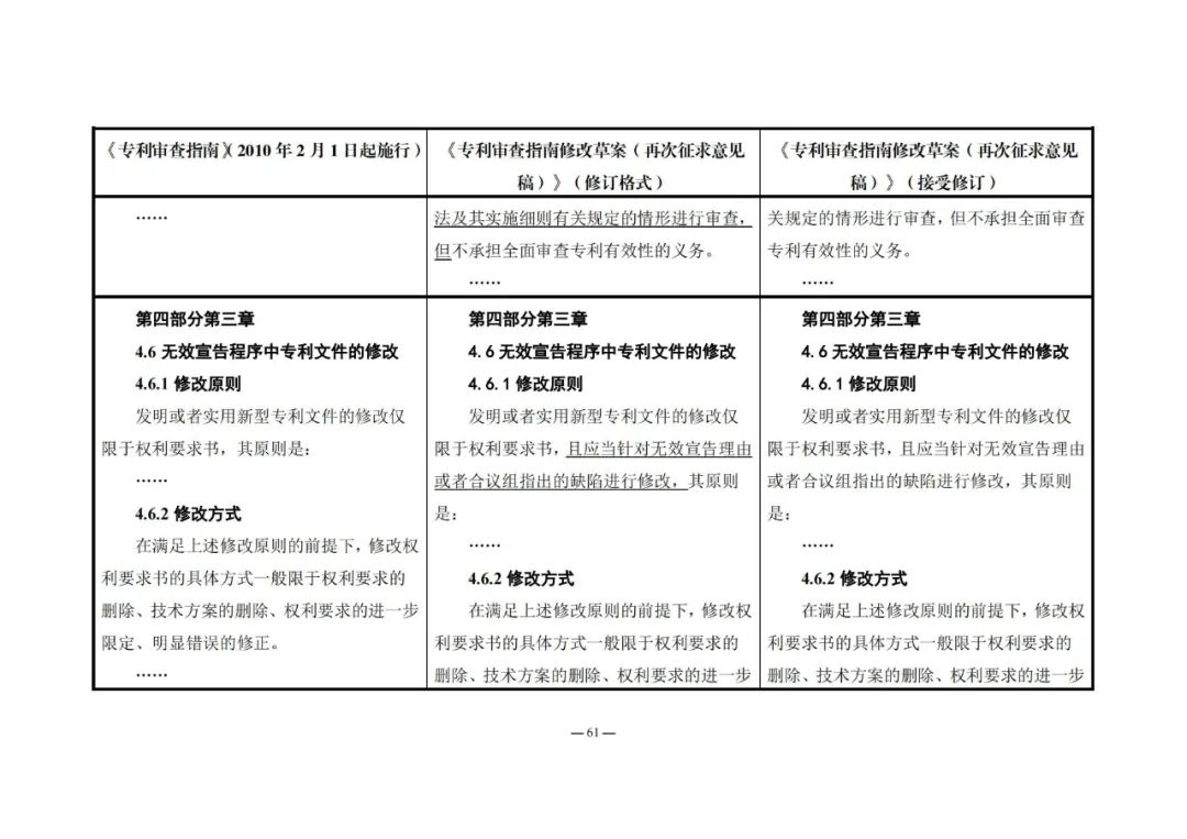 《專利審查指南修改草案（再次征求意見稿）》發(fā)布 | 附修改對照表