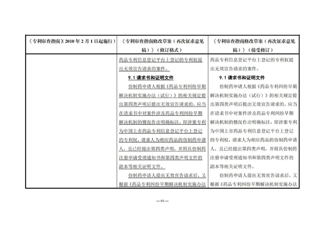 《專利審查指南修改草案（再次征求意見稿）》發(fā)布 | 附修改對照表