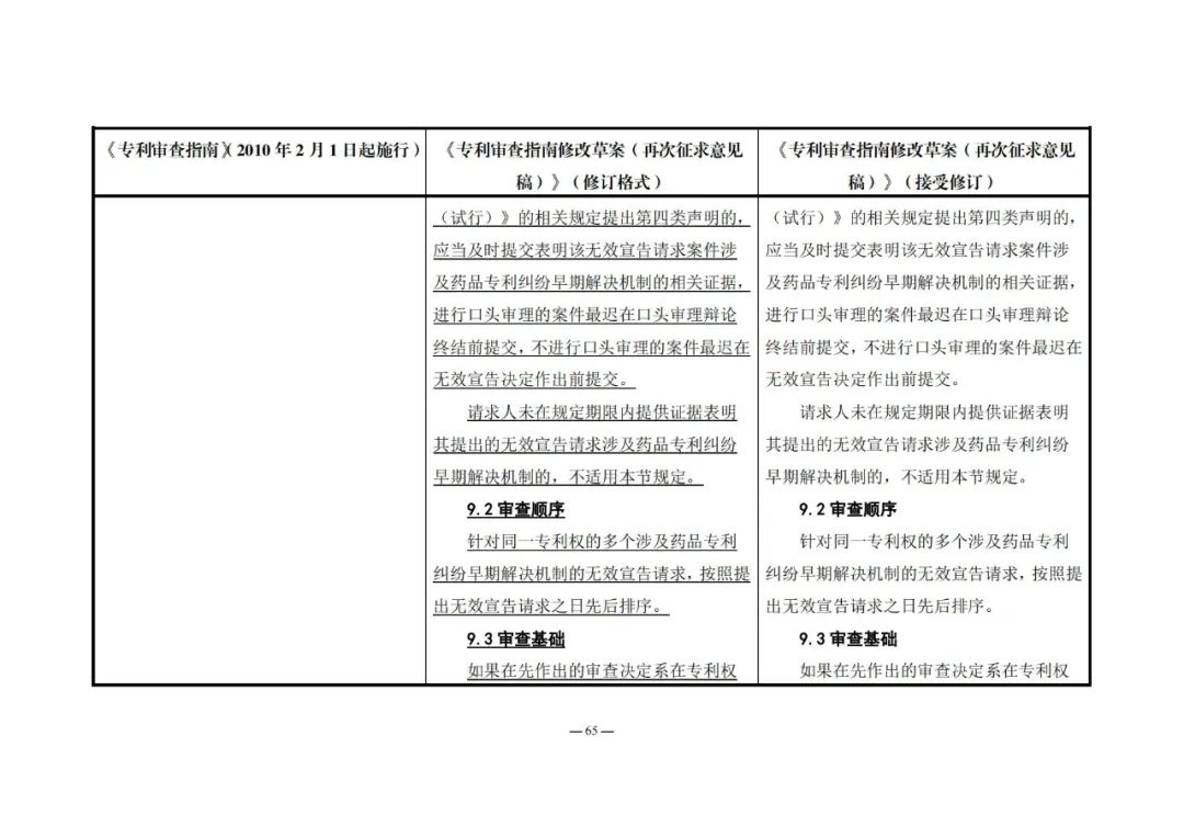 《專利審查指南修改草案（再次征求意見稿）》發(fā)布 | 附修改對照表