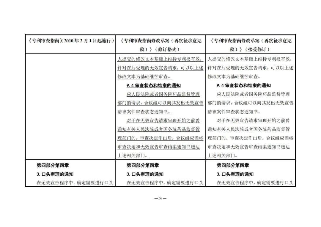 《專利審查指南修改草案（再次征求意見稿）》發(fā)布 | 附修改對照表