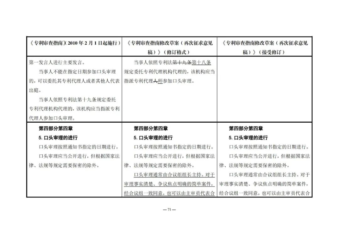 《專利審查指南修改草案（再次征求意見稿）》發(fā)布 | 附修改對照表