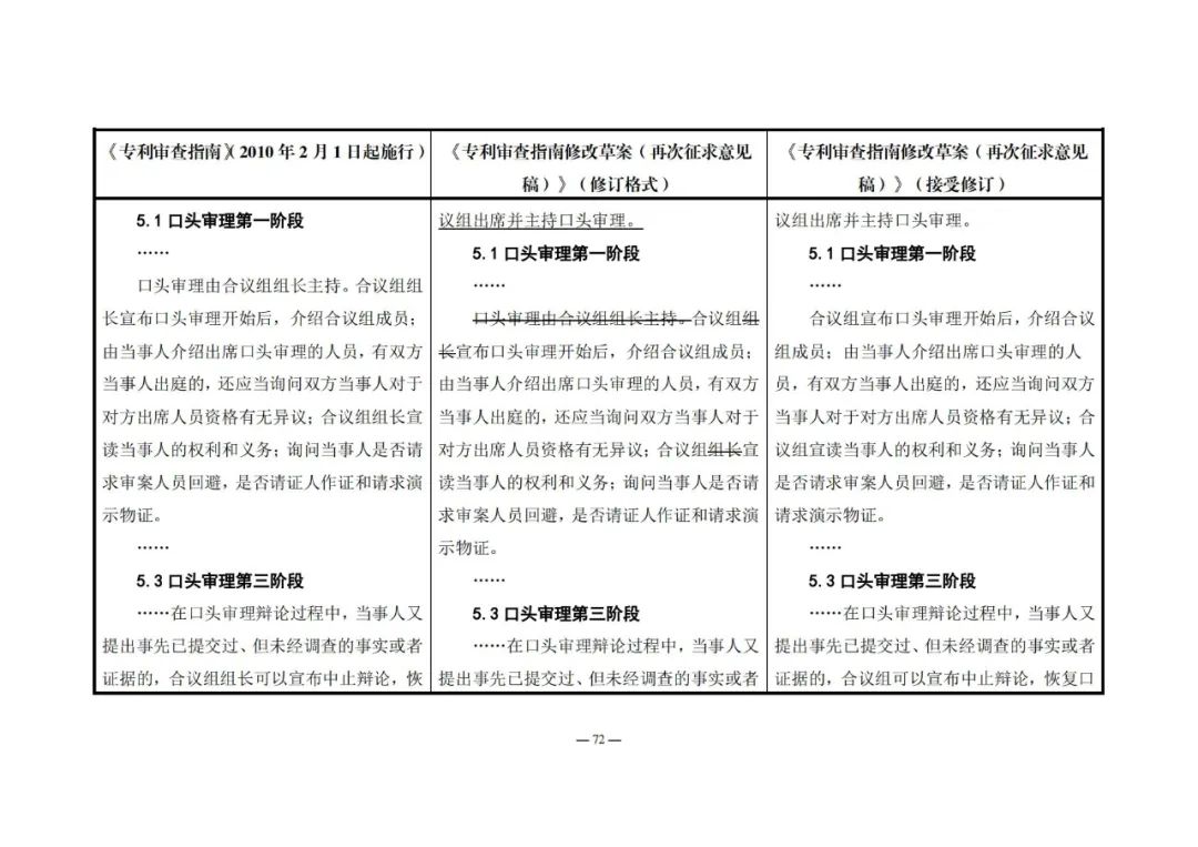 《專利審查指南修改草案（再次征求意見稿）》發(fā)布 | 附修改對照表