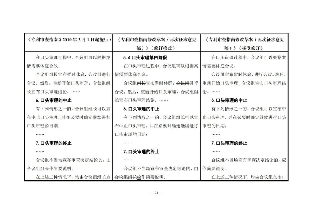 《專利審查指南修改草案（再次征求意見稿）》發(fā)布 | 附修改對照表