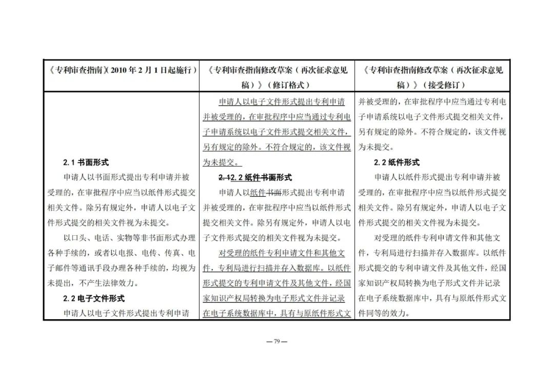 《專利審查指南修改草案（再次征求意見稿）》發(fā)布 | 附修改對照表