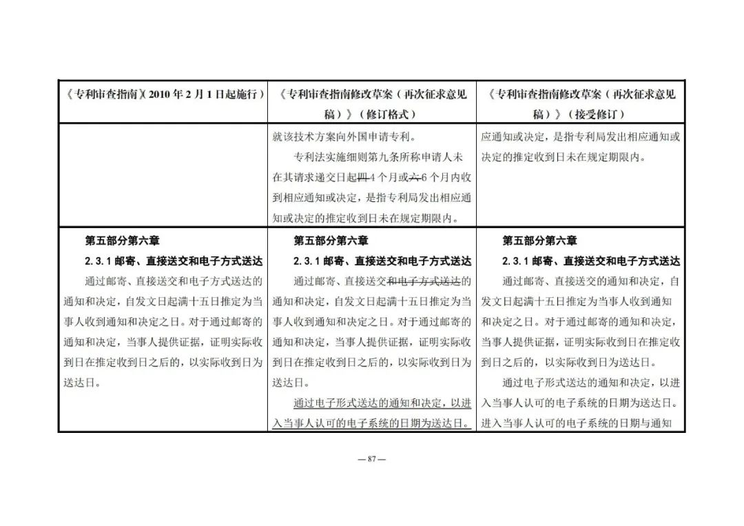 《專利審查指南修改草案（再次征求意見稿）》發(fā)布 | 附修改對照表