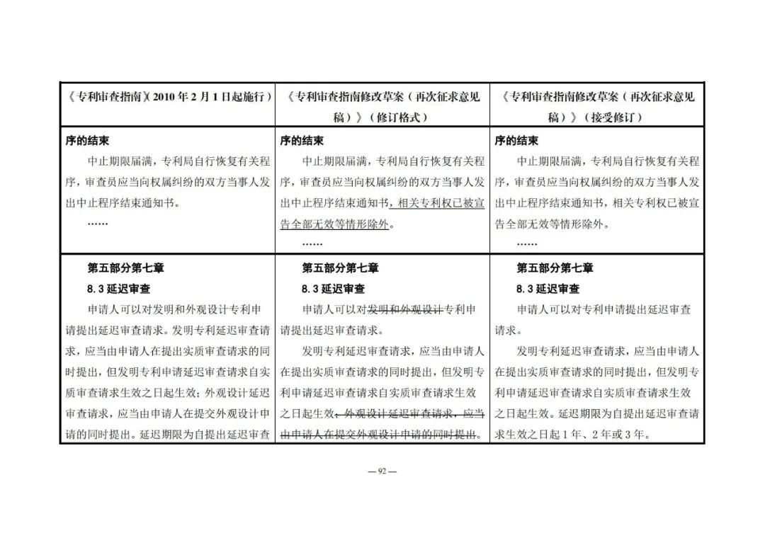 《專利審查指南修改草案（再次征求意見稿）》發(fā)布 | 附修改對照表