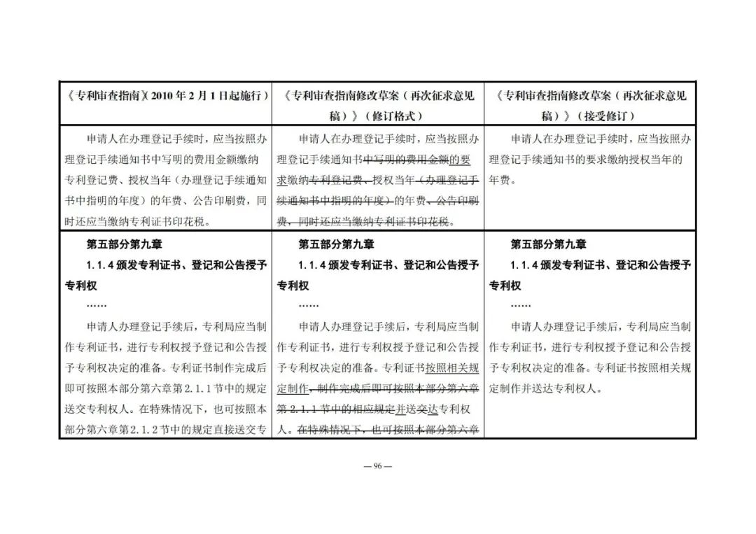 《專利審查指南修改草案（再次征求意見稿）》發(fā)布 | 附修改對照表