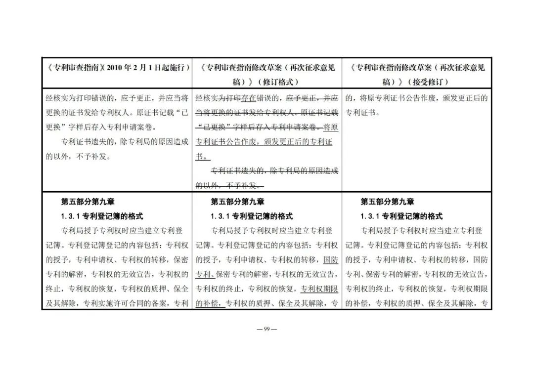 《專利審查指南修改草案（再次征求意見稿）》發(fā)布 | 附修改對照表