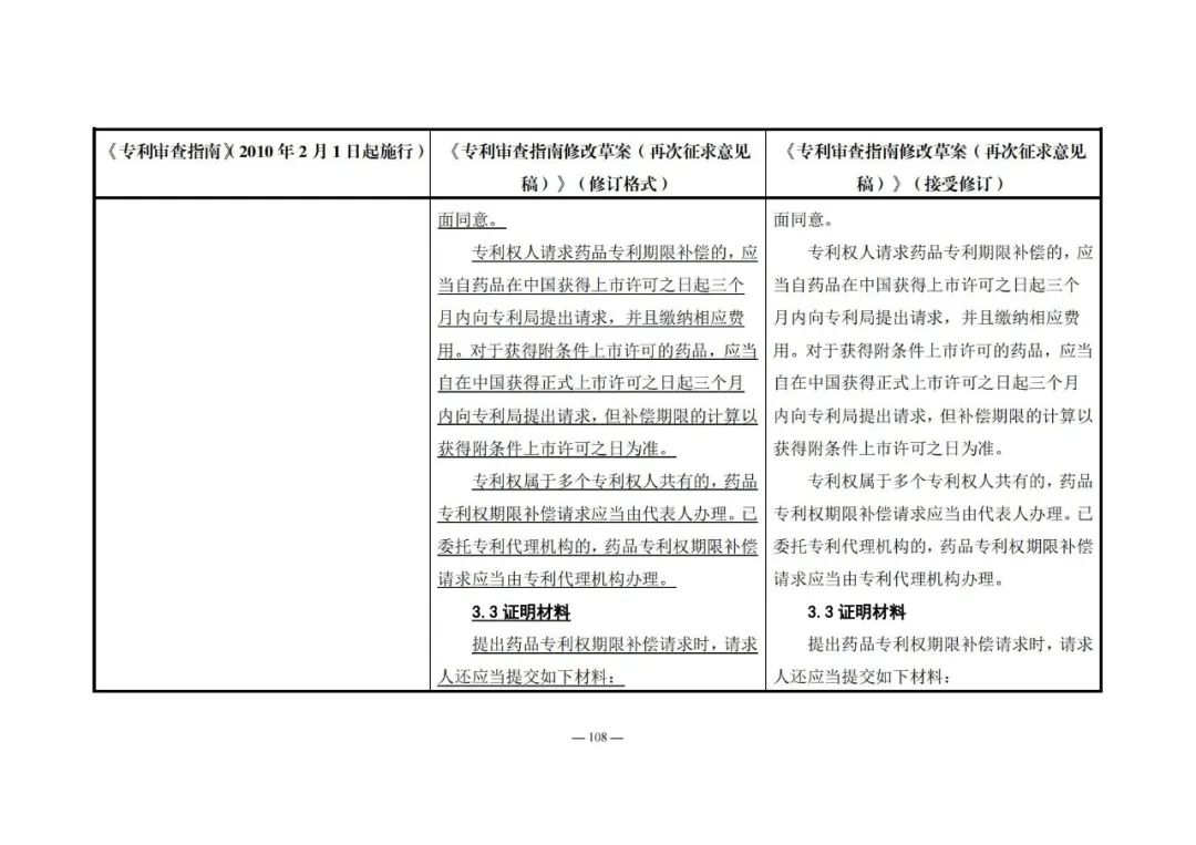 《專利審查指南修改草案（再次征求意見稿）》發(fā)布 | 附修改對照表