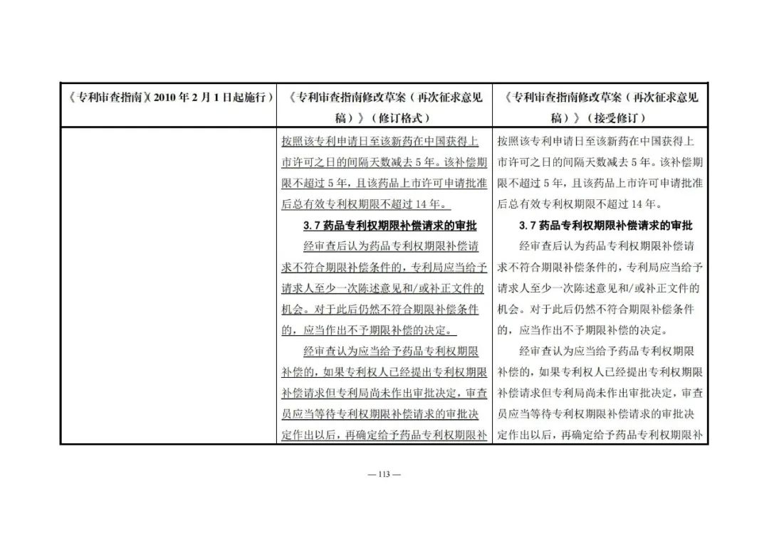 《專利審查指南修改草案（再次征求意見稿）》發(fā)布 | 附修改對照表