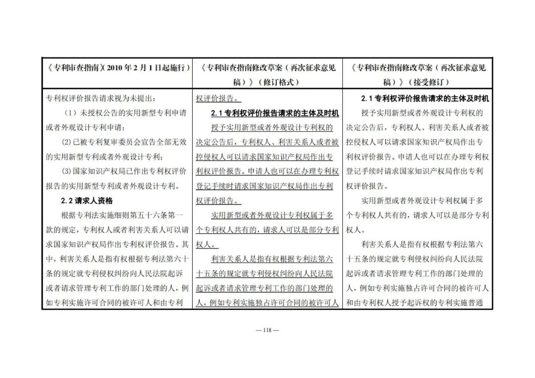 《專利審查指南修改草案（再次征求意見稿）》發(fā)布 | 附修改對照表