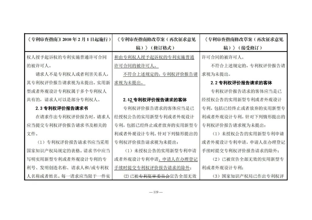 《專利審查指南修改草案（再次征求意見稿）》發(fā)布 | 附修改對照表