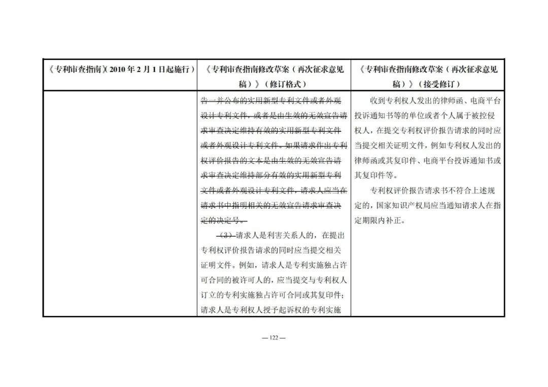 《專利審查指南修改草案（再次征求意見稿）》發(fā)布 | 附修改對照表