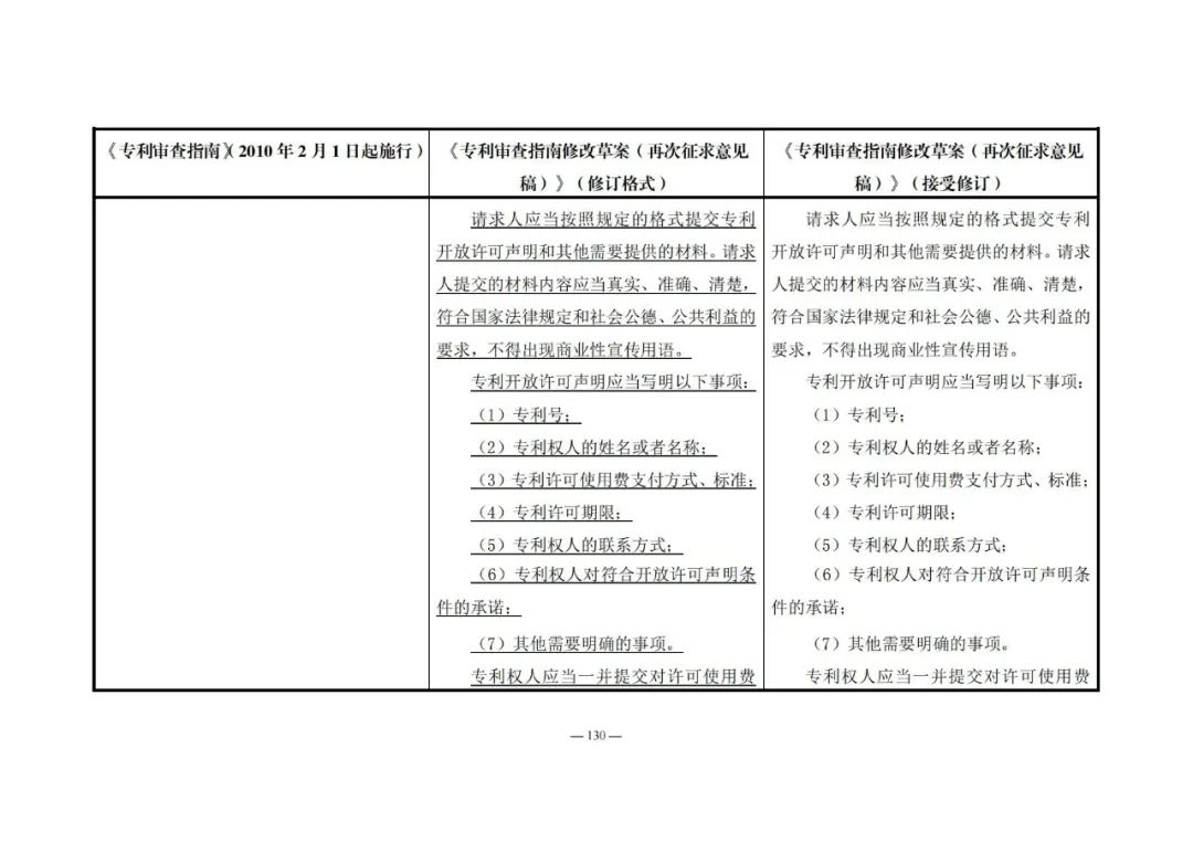 《專利審查指南修改草案（再次征求意見稿）》發(fā)布 | 附修改對照表