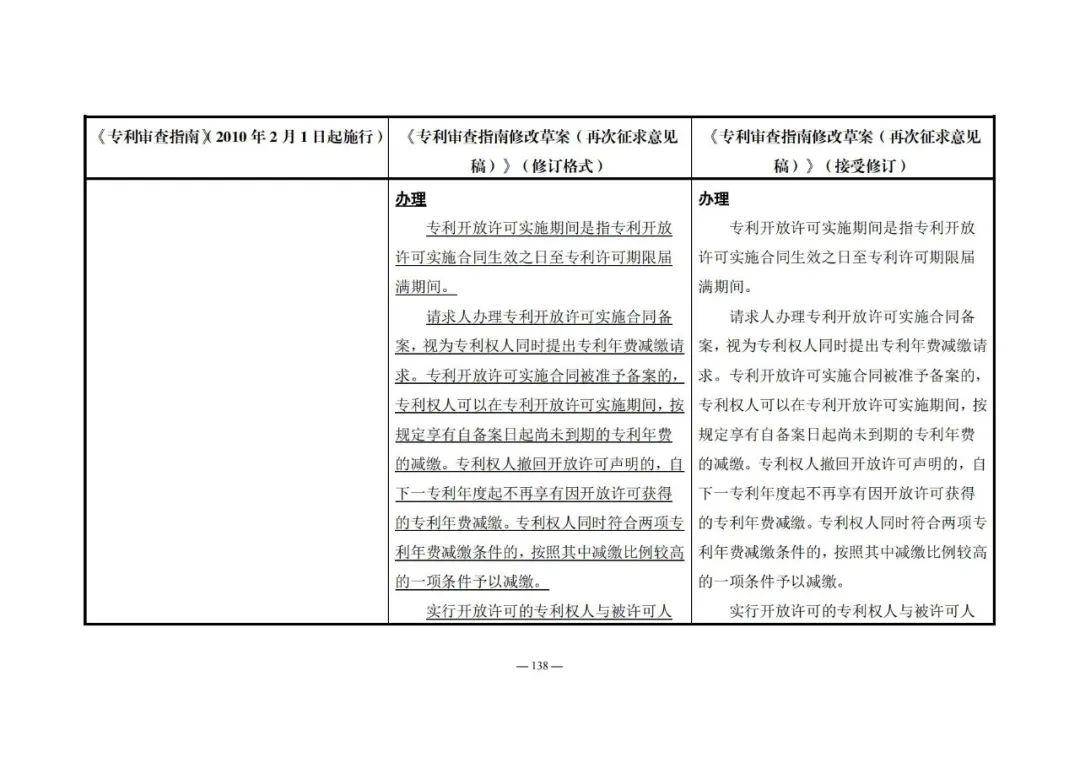 《專利審查指南修改草案（再次征求意見稿）》發(fā)布 | 附修改對照表